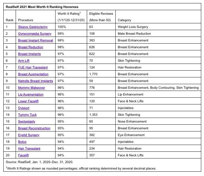 RealSelf top 20